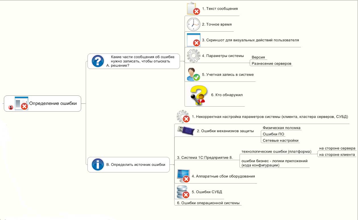 Решение известных проблем и ошибок | Gilev.ru | Ускоряем 1С:Предприятие