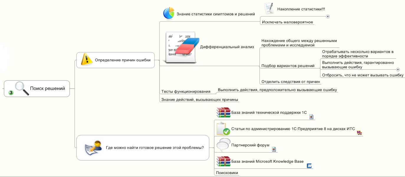 Решение известных проблем и ошибок | Gilev.ru | Ускоряем 1С:Предприятие