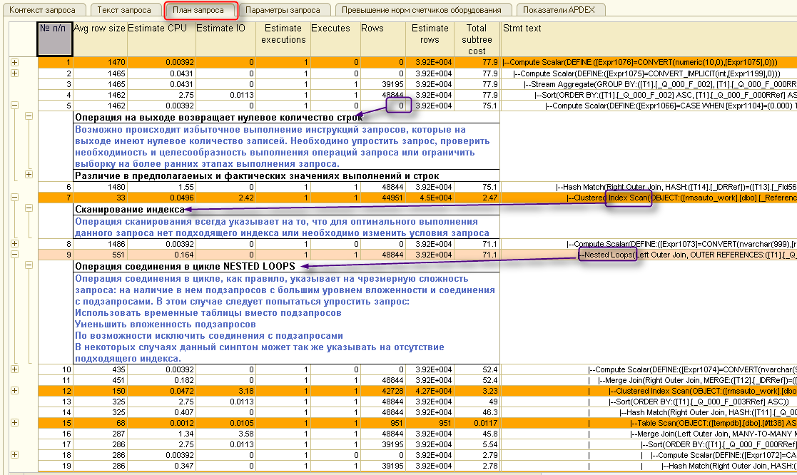 Анализ плана запроса